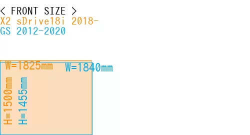 #X2 sDrive18i 2018- + GS 2012-2020